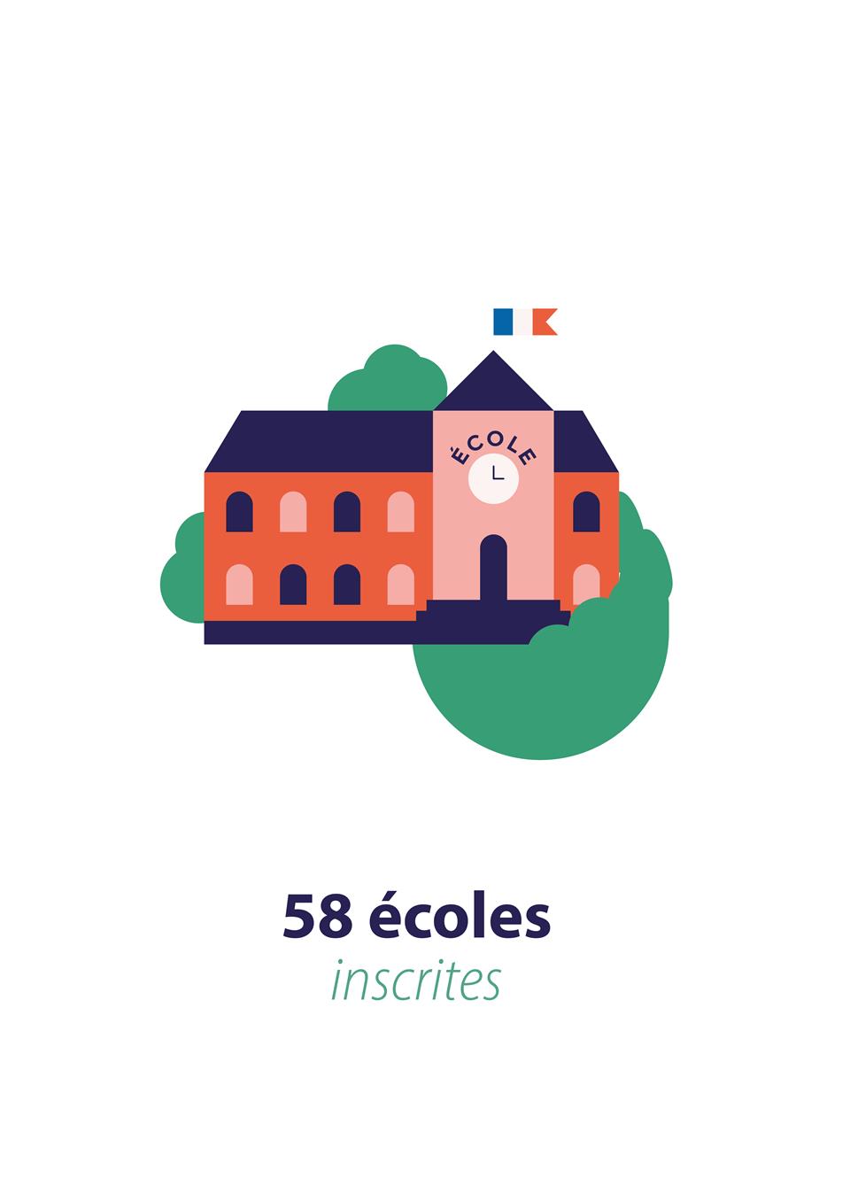 Les ecoles mobilisees au defi des ecoliers 2023 - GRAND ANNECY