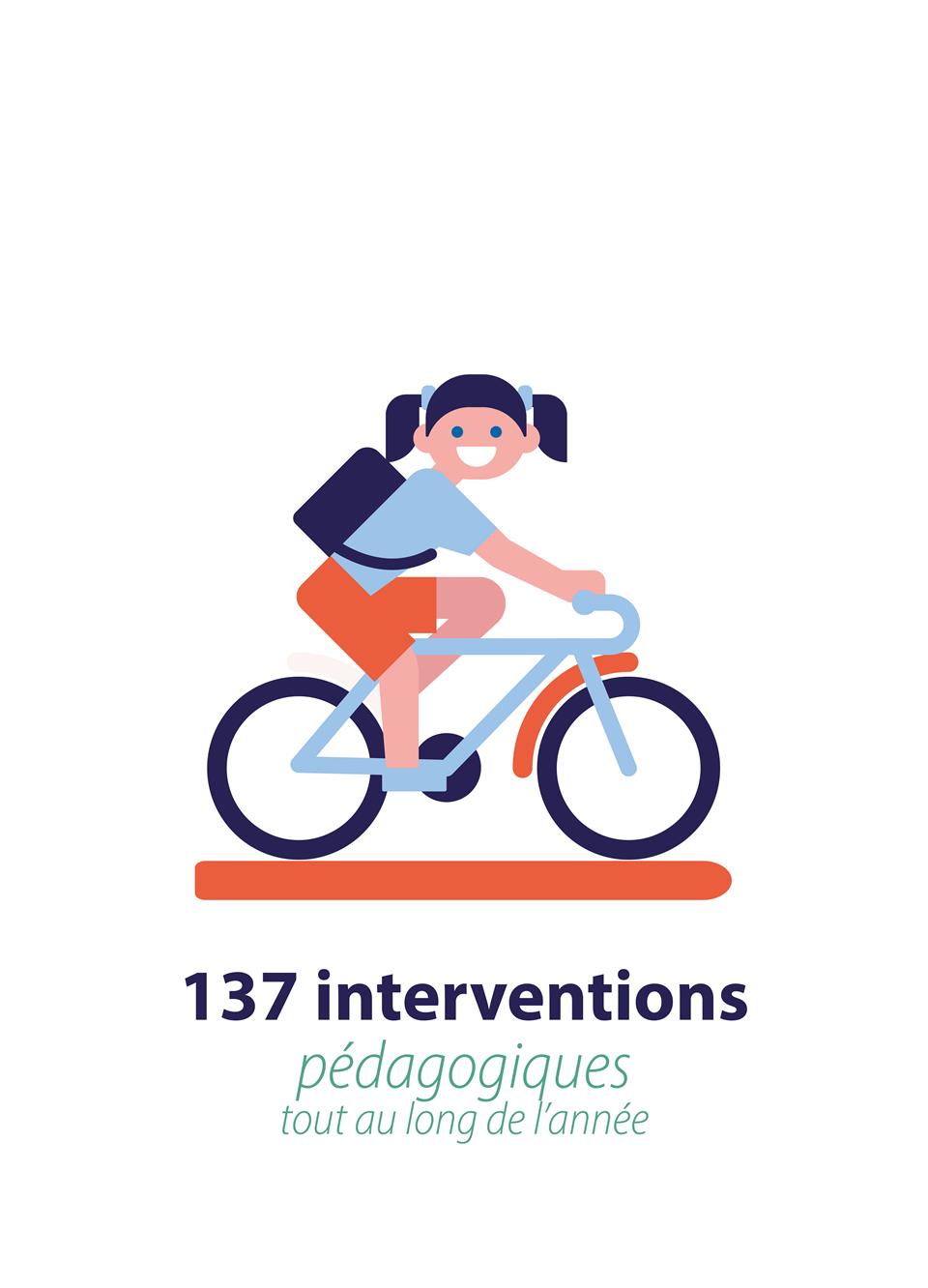 Les intervention pedagogiques du defi des ecoliers en 2023 - GRAND ANNECY